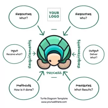 Edit a Turtle Diagram