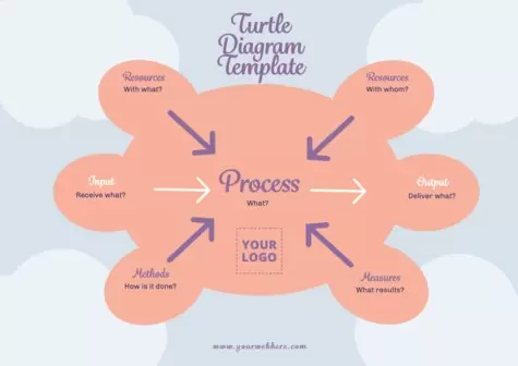 Edit a Turtle Diagram