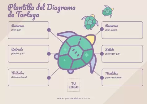 Edita un Análisis de Riesgo