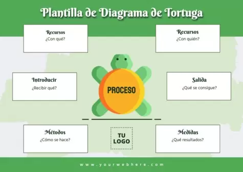Edita un Diagrama de Tortuga