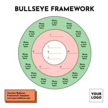 Edit a Bullseye Diagram