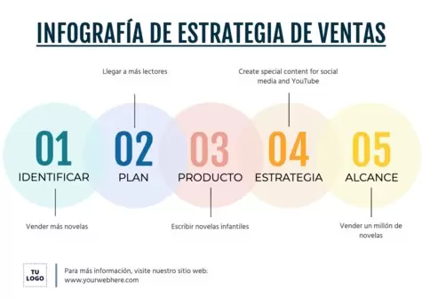 Edita un plan de ventas