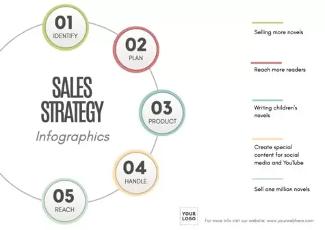 Edit a sales plan design
