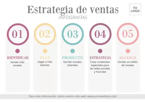 Edita un plan de ventas