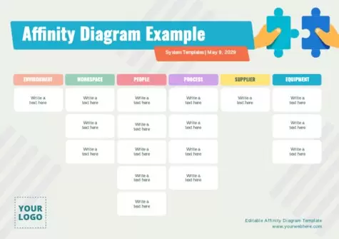 Edit an Affinity Map