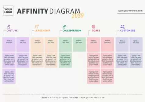 Edit an Affinity Map