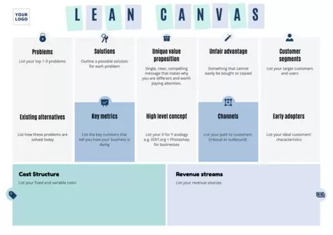 Bearbeite eine Lean Canvas Vorlage