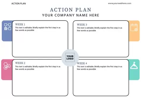 Modifica un modello di piano d'azione strategico