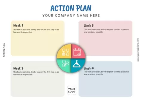 Modifier un plan d'action stratégique