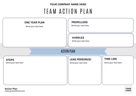 Modifier un plan d'action stratégique