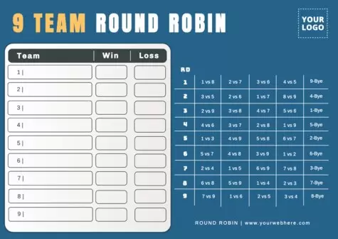 Edit a Round Robin template