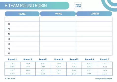 Edit a Round Robin template