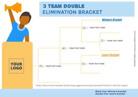 Edit a Round Robin template