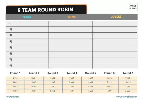 Edit a Round Robin template