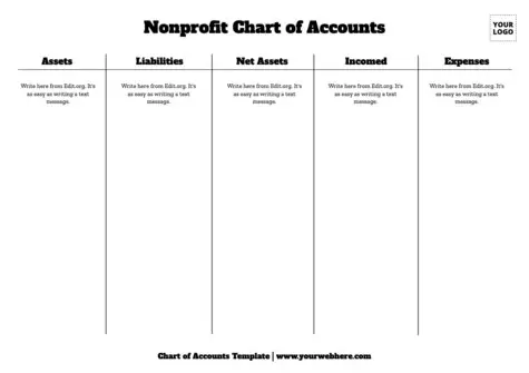 Edit a Chart of Acoounts