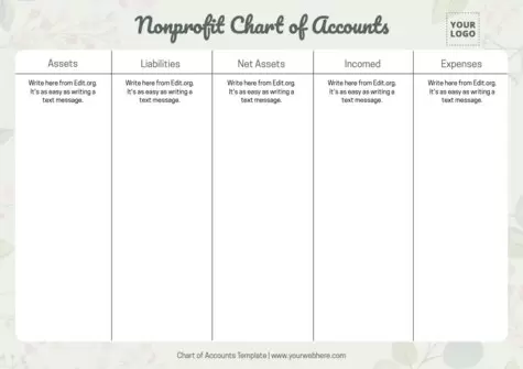 Edit a Chart of Acoounts