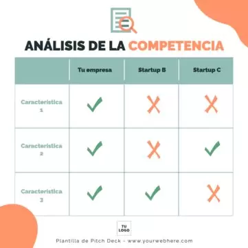 Edita un Deck de negocios