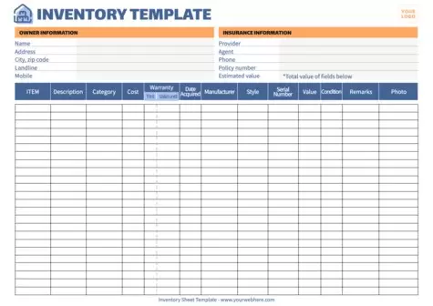 Edit an Inventory template
