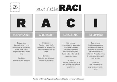 Edita un gráfico RACI