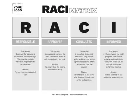 Edit a free RACI template