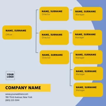 Edit an organizational chart