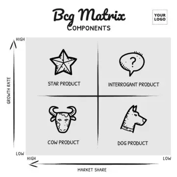 Edit a Boston Growth matrix