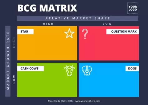 Edit a Boston Growth matrix