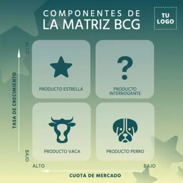 Edita una Matriz del BCG