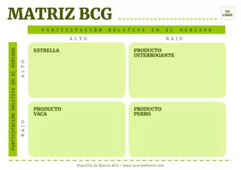 Edita una Matriz del BCG