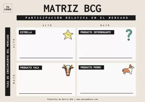 Edita una Matriz del BCG