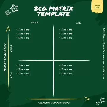 Edit a Boston Growth matrix