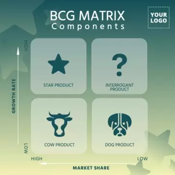 Edit a Boston Growth matrix