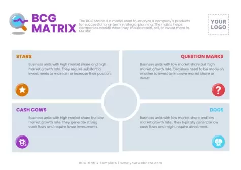 Edit a Boston Growth matrix