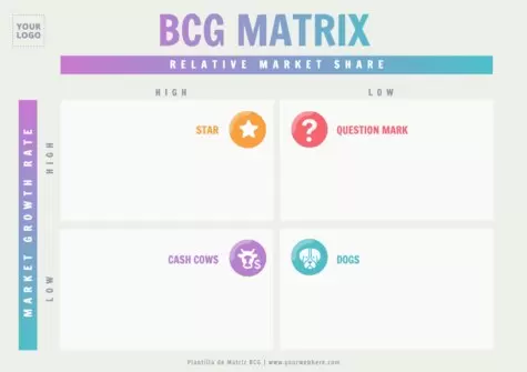 Edit a Boston Growth matrix