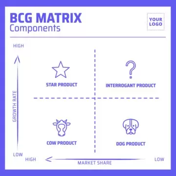 Edit a Boston Growth matrix