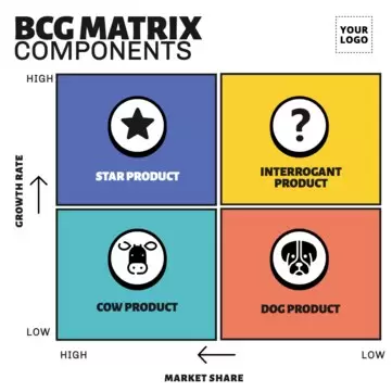 Edit a Boston Growth matrix