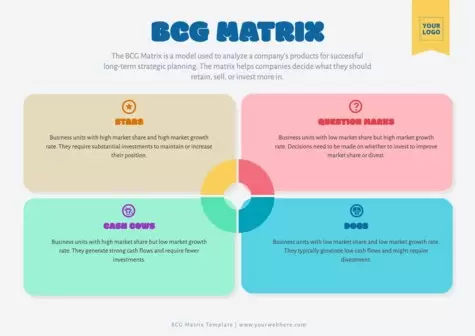 Edit a Boston Growth matrix