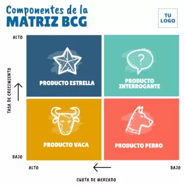 Edita una Matriz del BCG