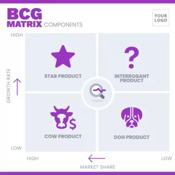 Edit a Boston Growth matrix