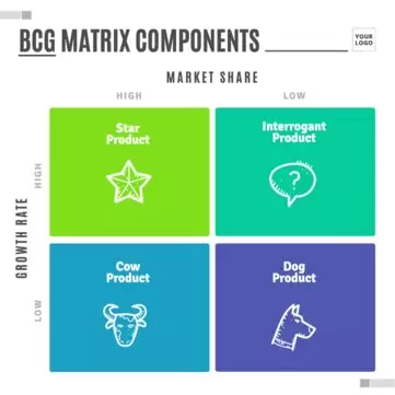 Edit a Boston Growth matrix