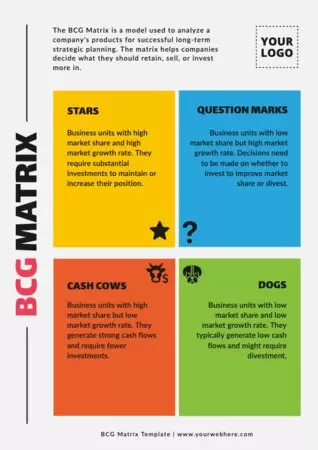 Edit a Boston Growth matrix