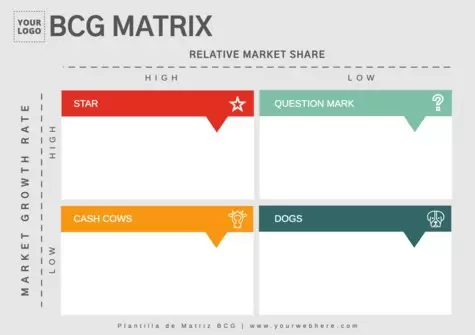 Edit a Boston Growth matrix