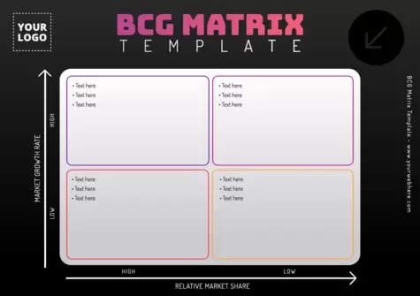 Edit a Boston Growth matrix