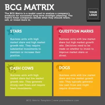 Edit a Boston Growth matrix