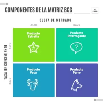 Edita una Matriz del BCG