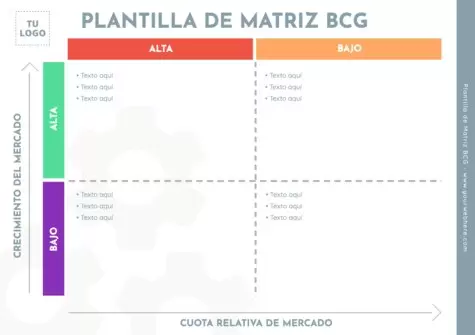 Edita una Matriz del BCG