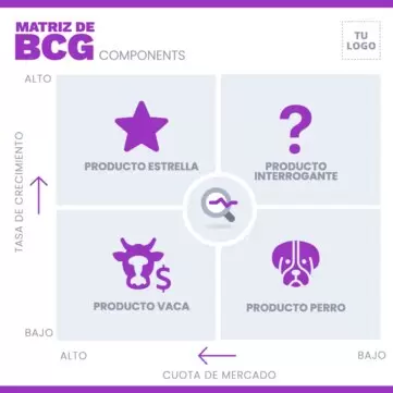 Edita una Matriz del BCG