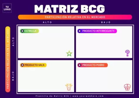 Edita una Matriz del BCG
