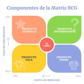 Edita una Matriz del BCG