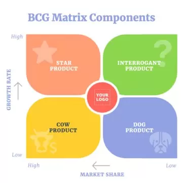 Edit a Boston Growth matrix